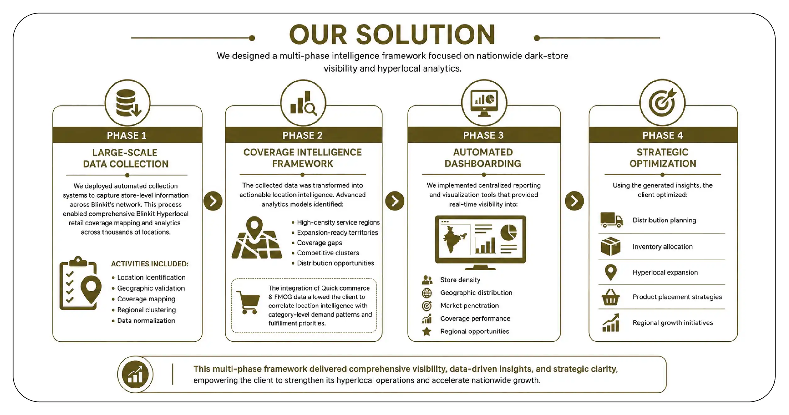 Our Solution